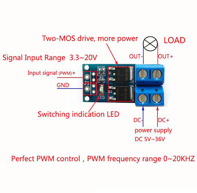 XY-MOS ハイパワーMOSFETトリガースイッチドライバモジュール PWM調整