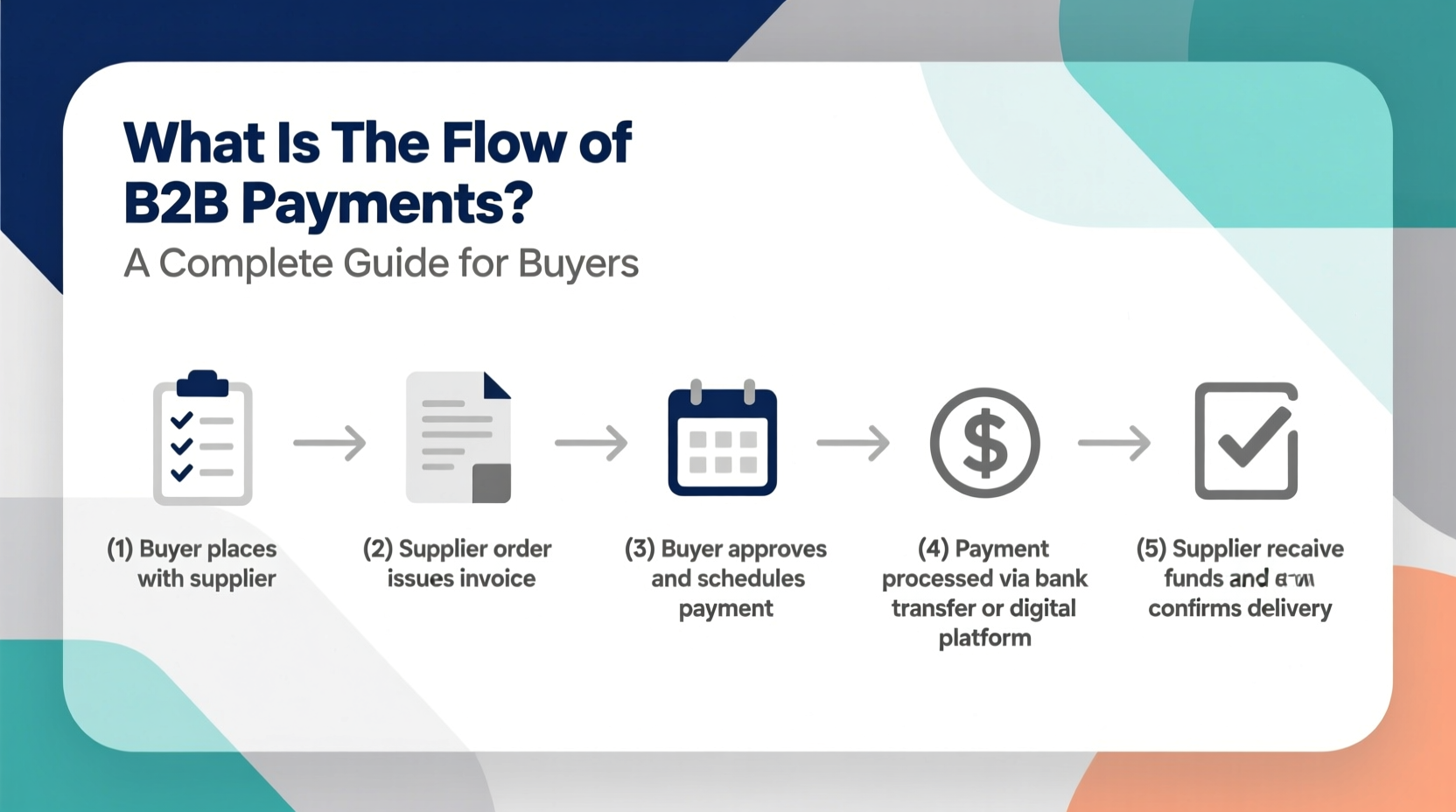 what is the flow of b2b payments