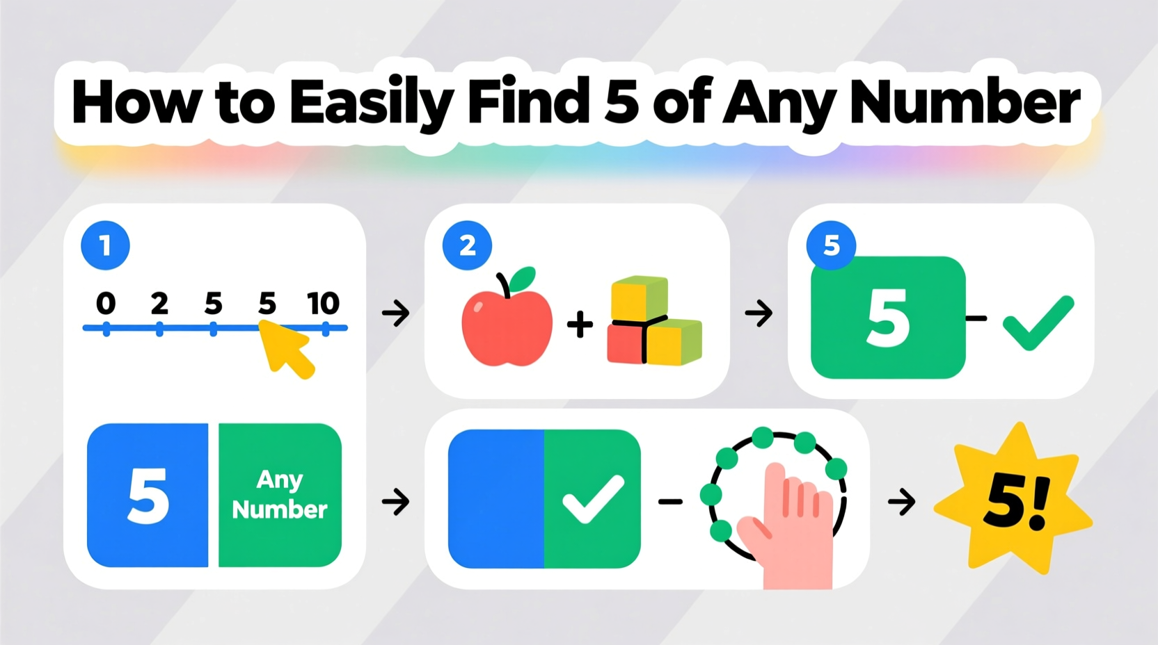 how to easily find 5 of any number a simple step by step guide