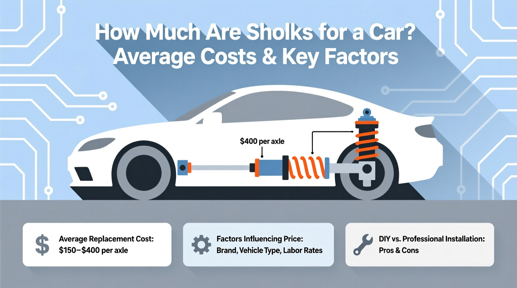 how much are shocks for a car