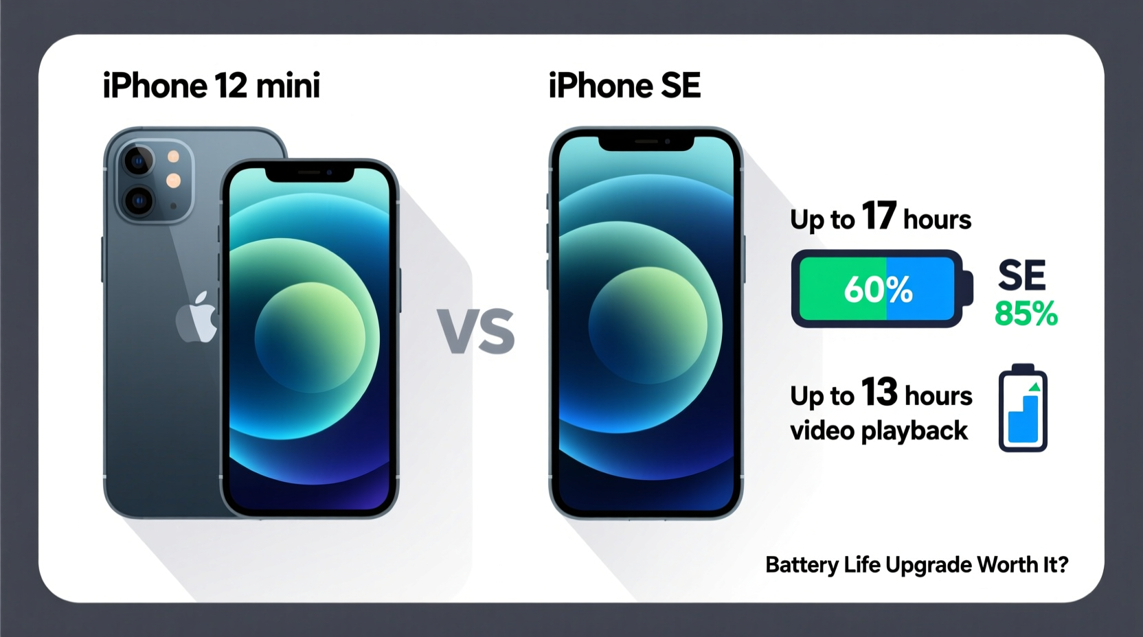 iphone 12 mini vs se 2 battery is the upgrade worth it for the battery life alone