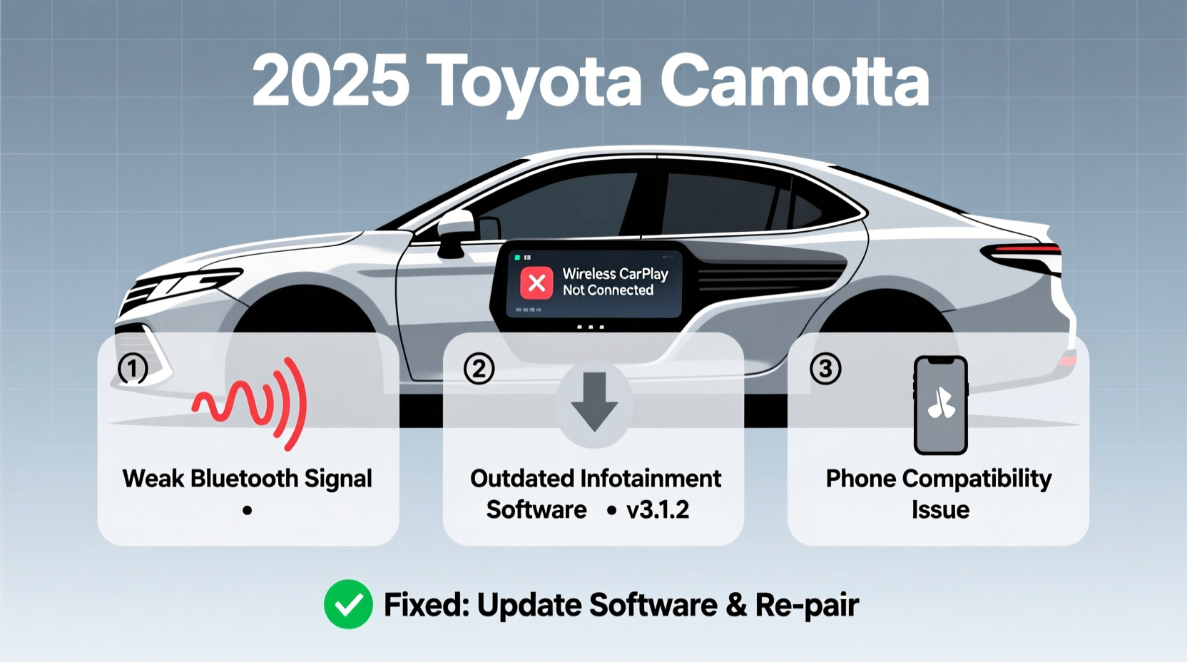 camry 2025 wireless carplay failures
