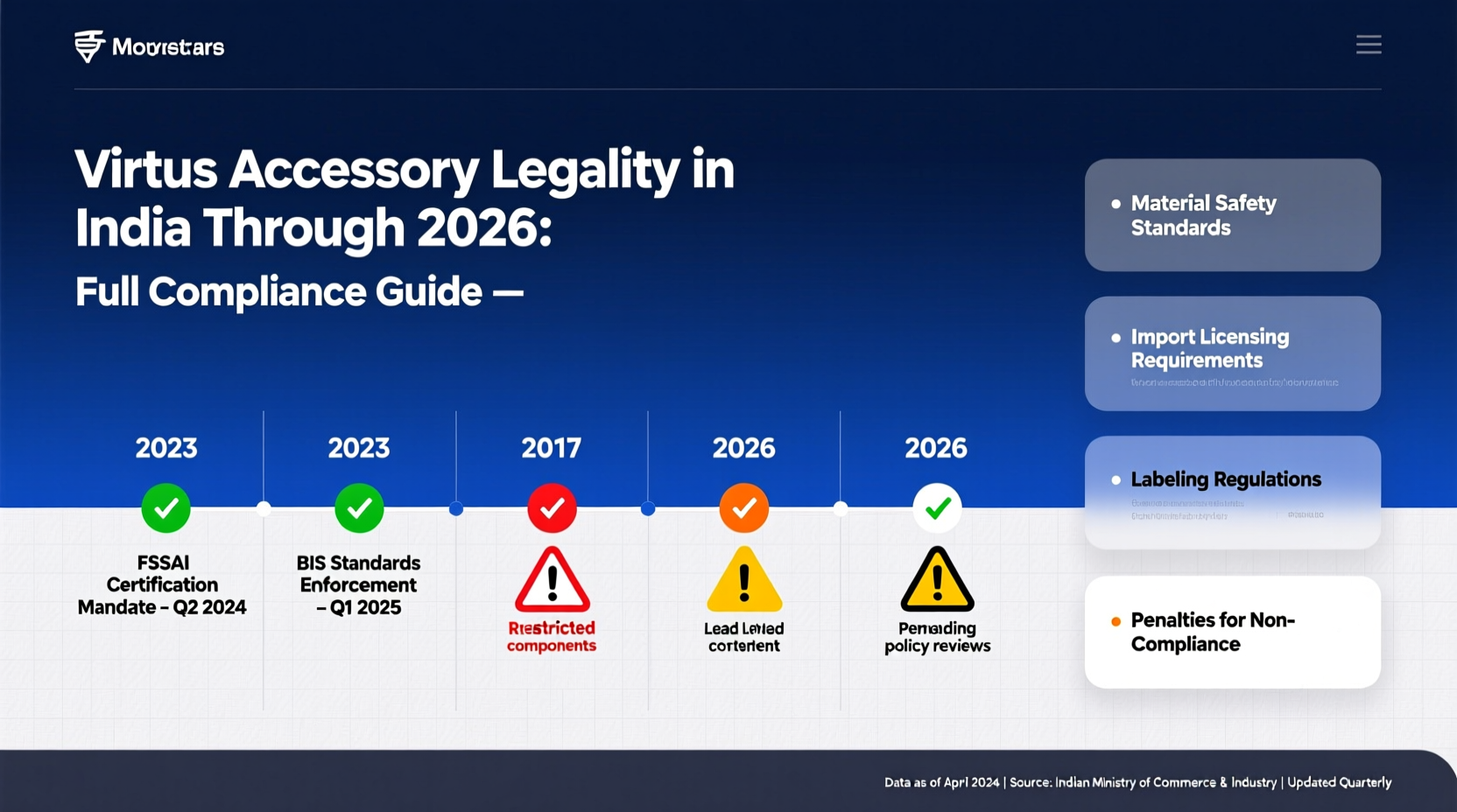 virtus accessory legal india 2026