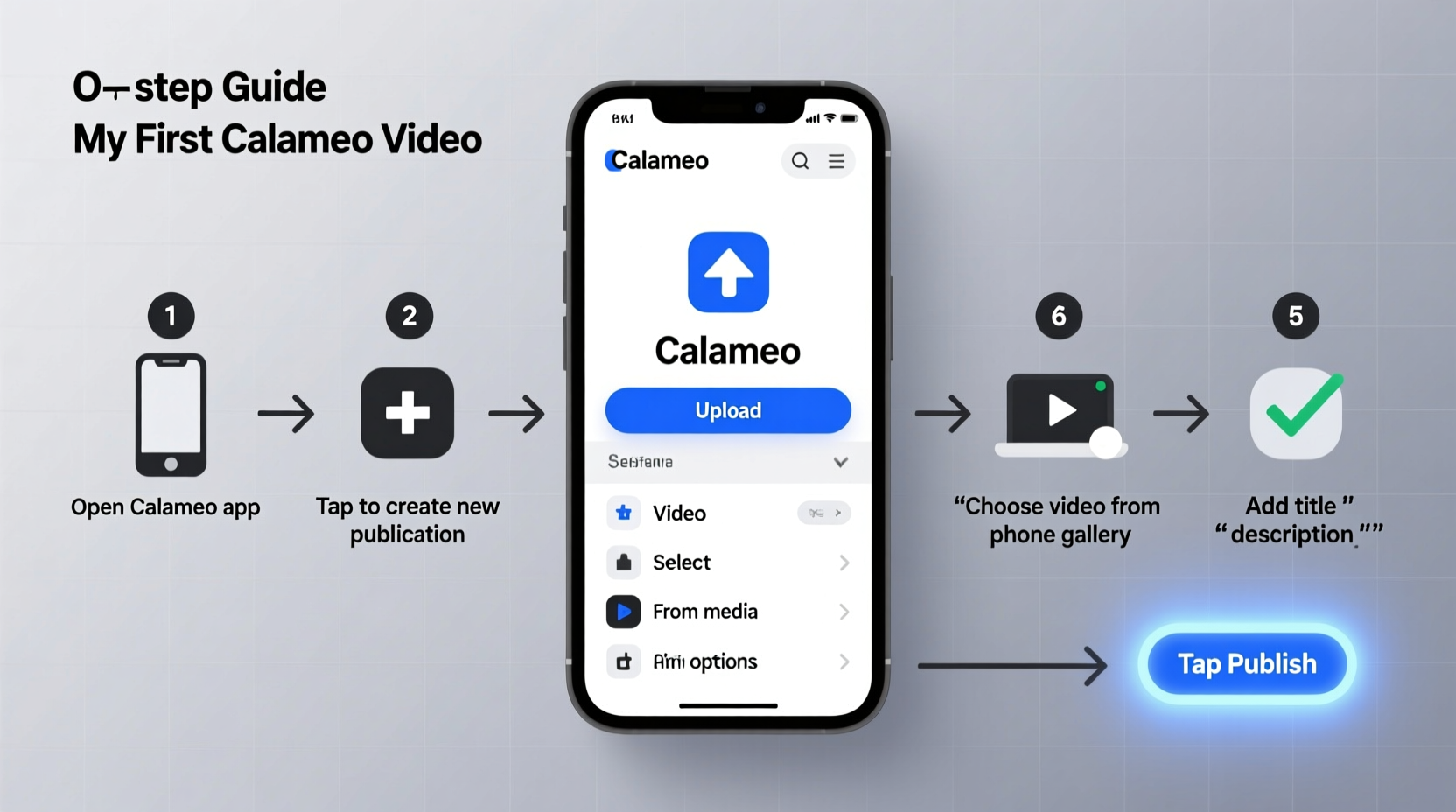 step by step guide to uploading mobile phone videos to your calameo publications
