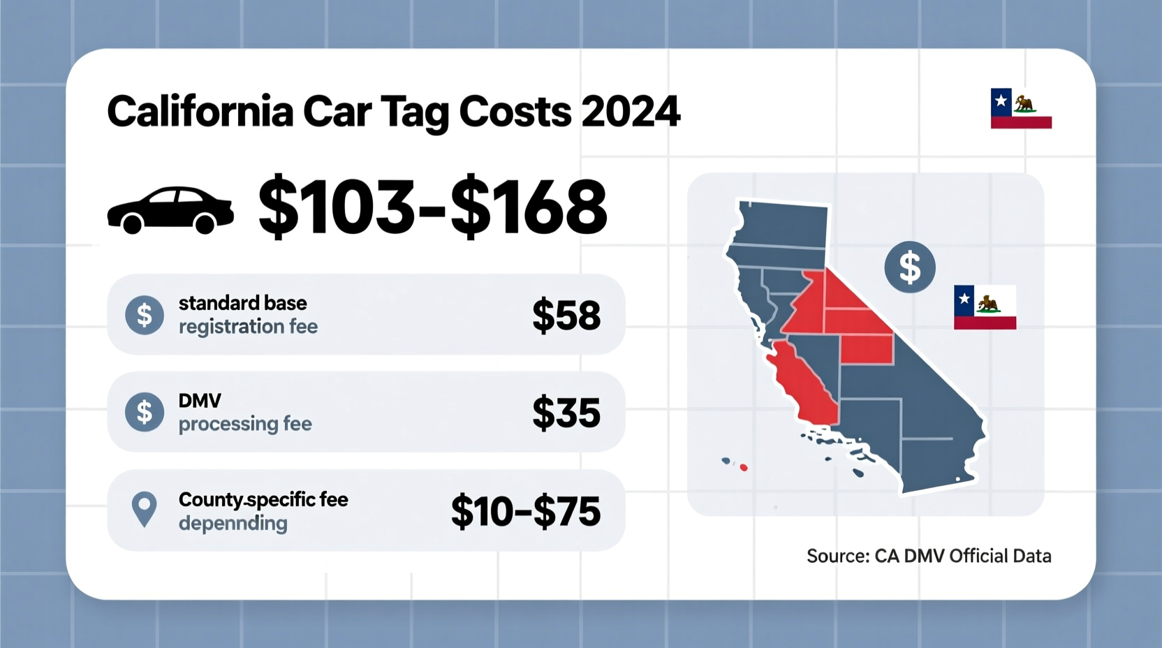 how much are tags for a car in california