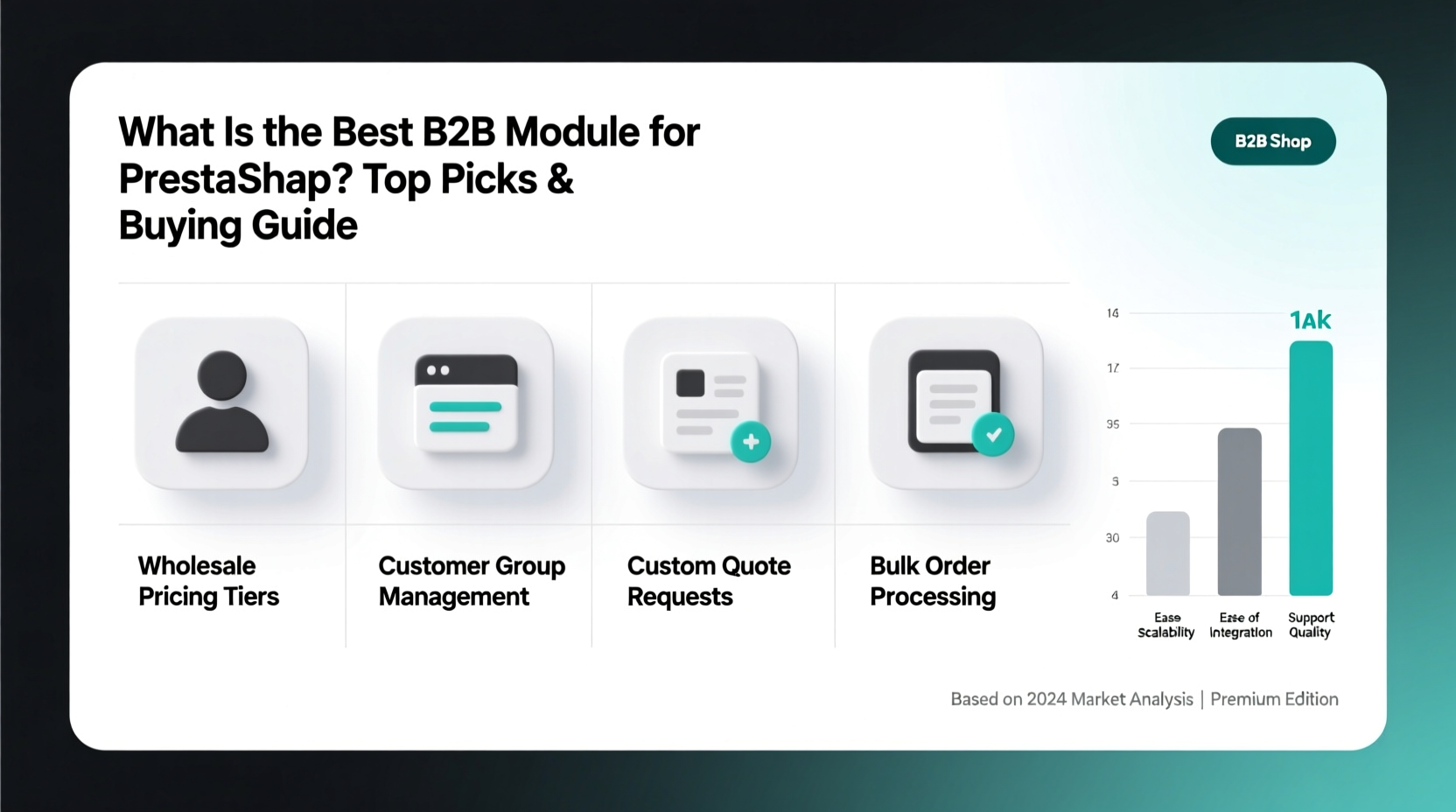 what is the best b2b module for prestashop