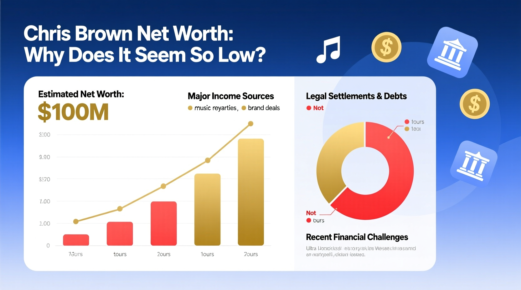 chris browns net worth why does it seem so low
