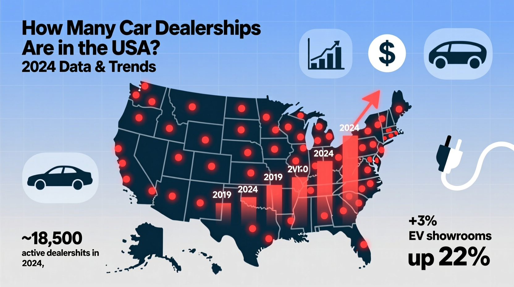 how many car dealerships in usa