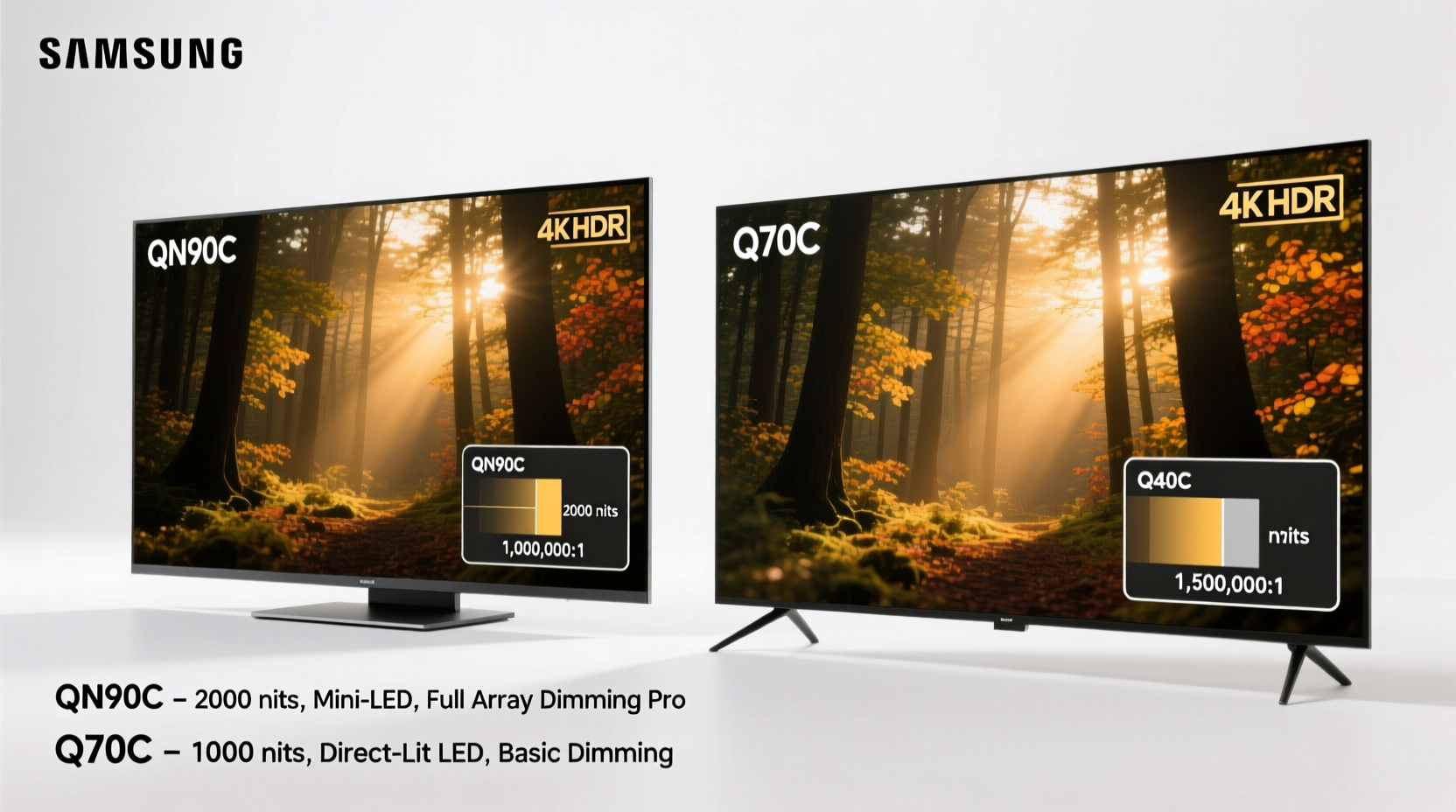 samsung qn90c or q70c is the extra cost really worth it for picture quality