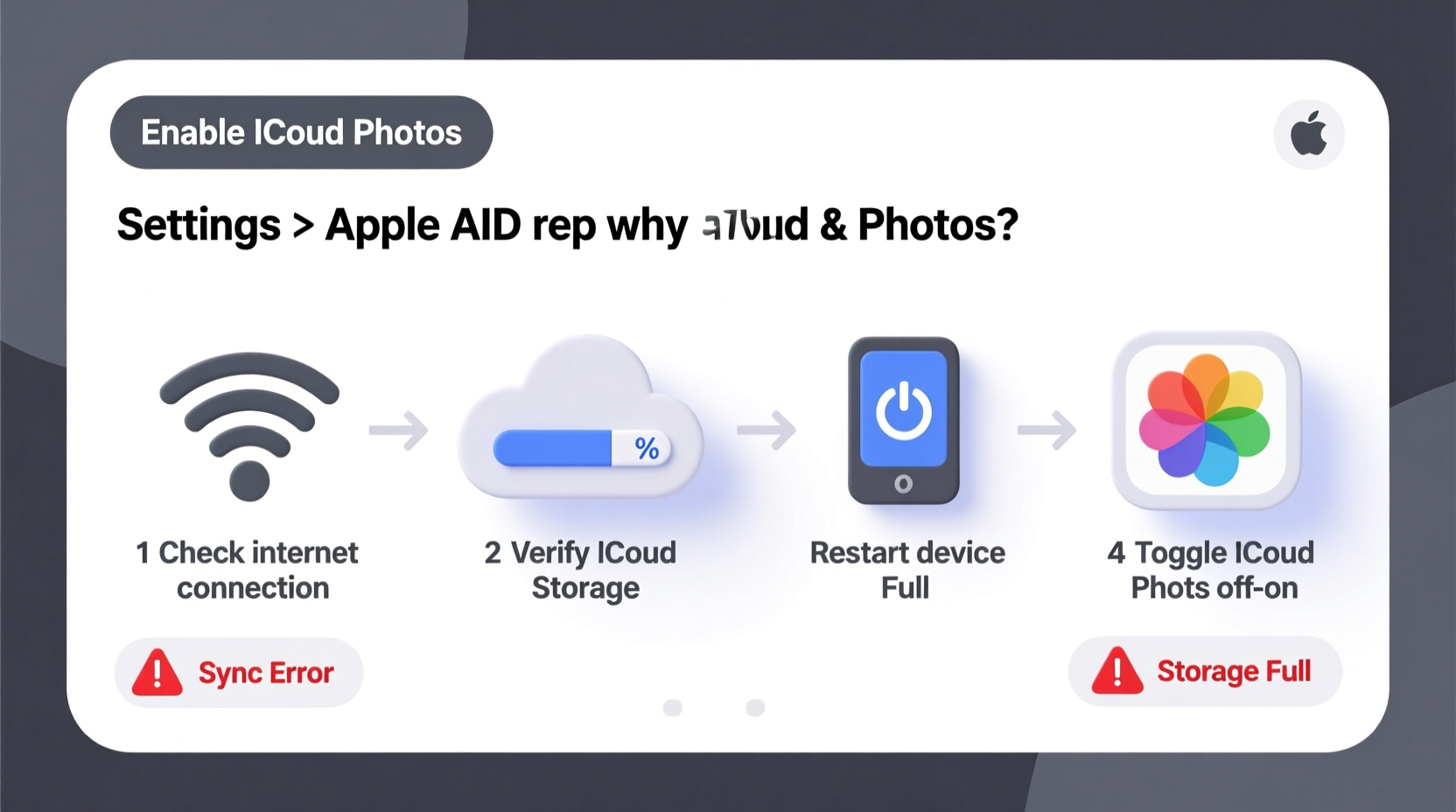 icloud photos not syncing heres why how to fix it