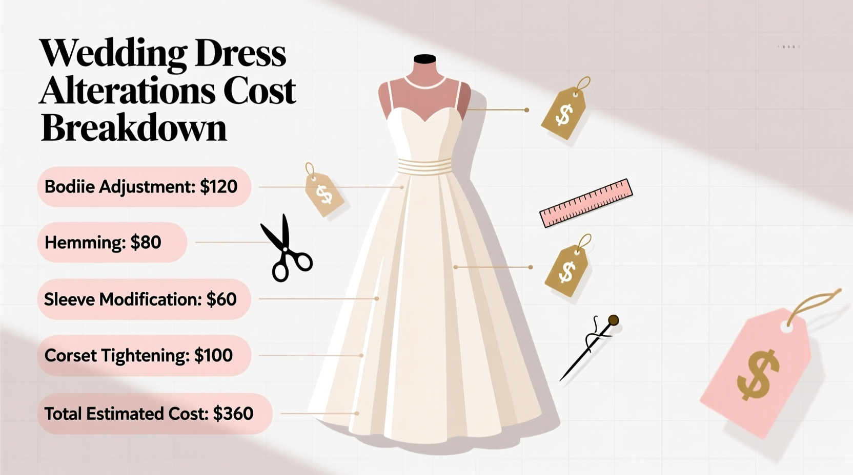how much does wedding dress alterations cost