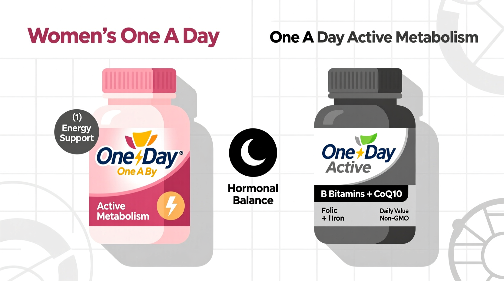 womens one a day vs one a day active metabolosm