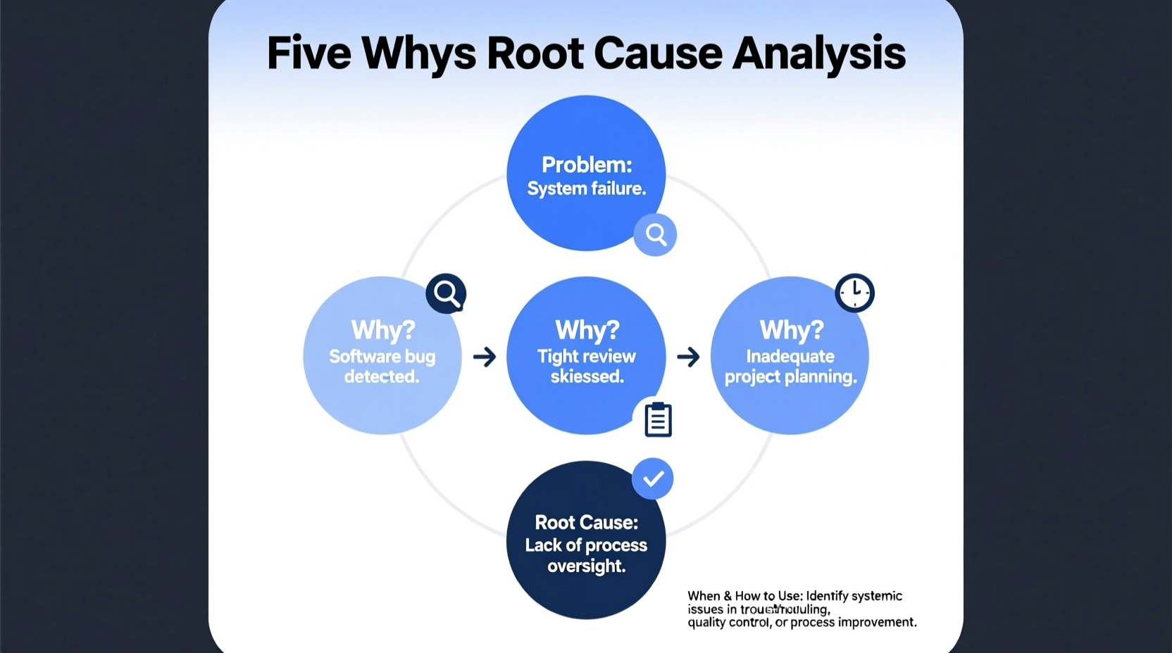 five whys root cause analysis explained when how to use