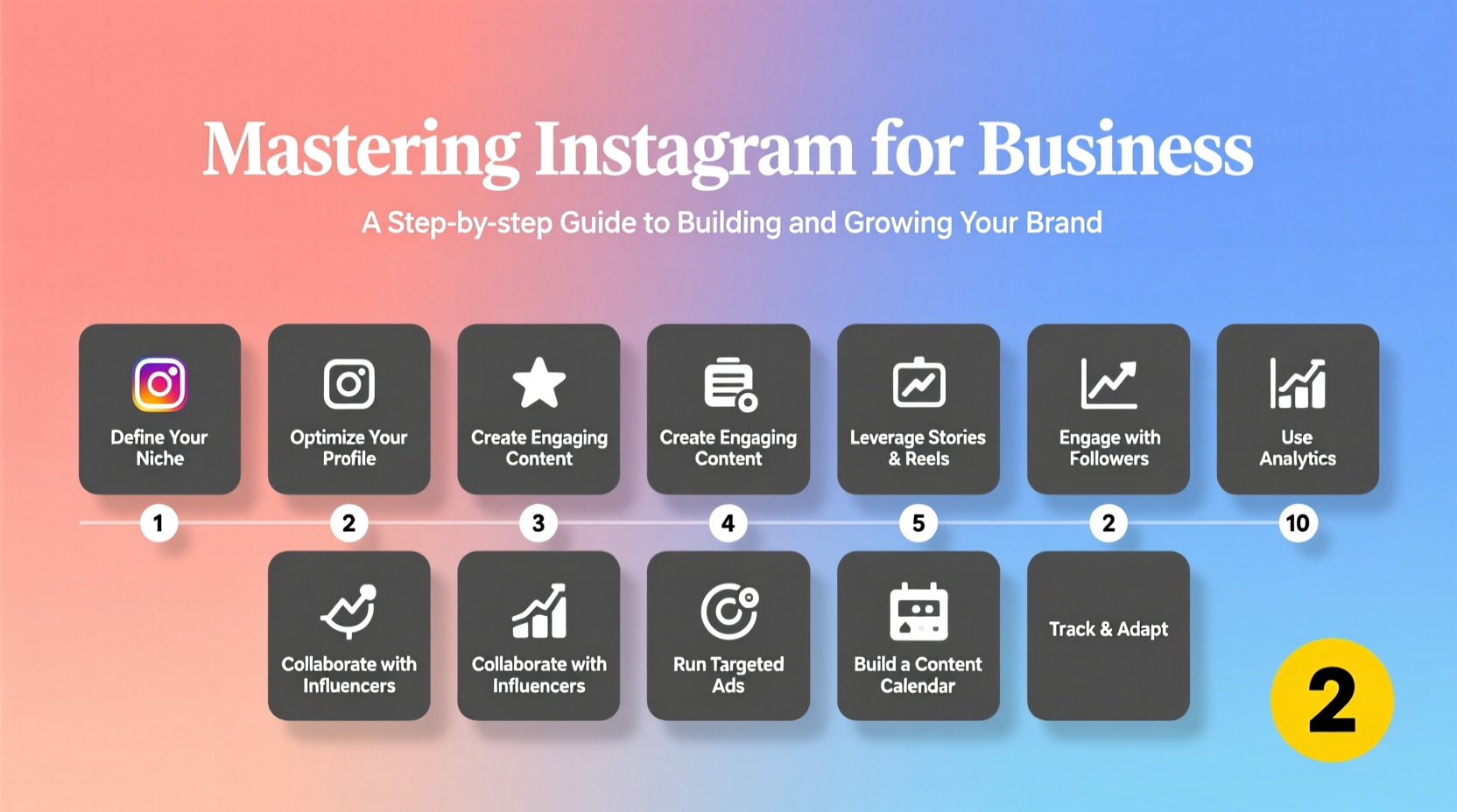 Mastering Instagram For Business A Step By Step Guide To Building And ...
