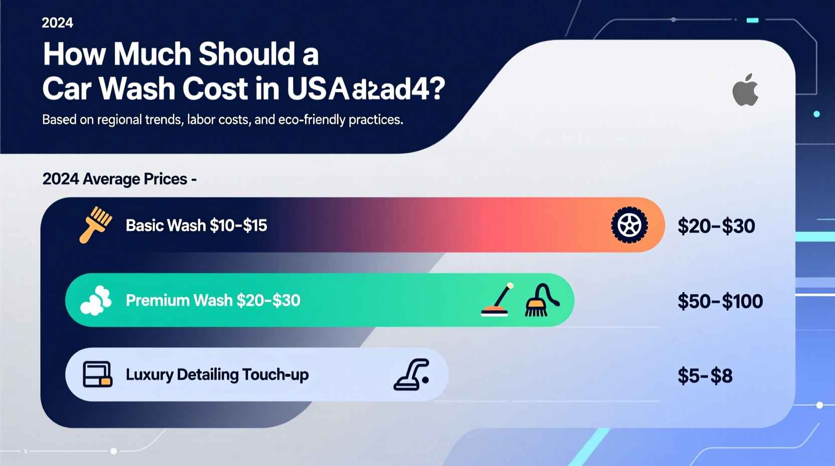 how much should a car wash cost