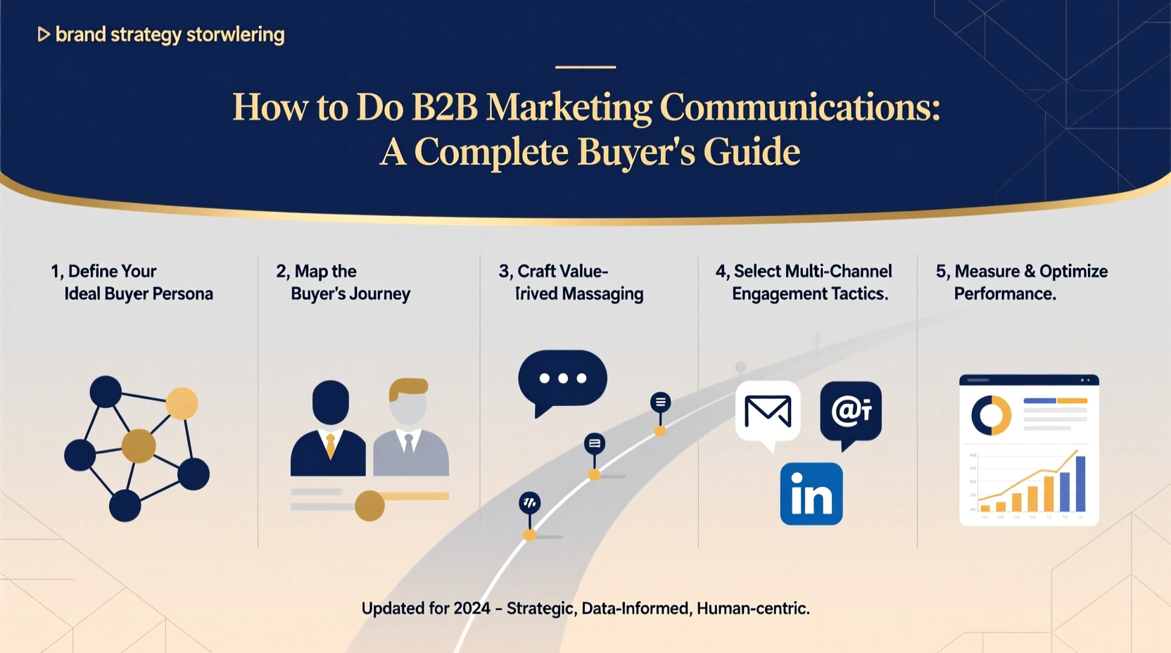 how to do b2b marketing communications
