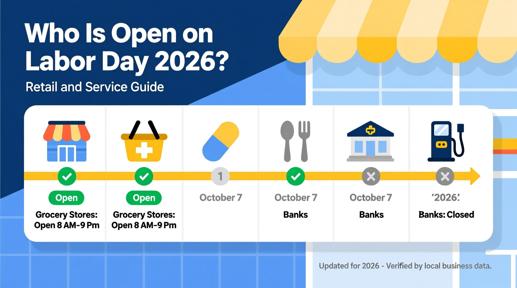 who is open on labor day 2026