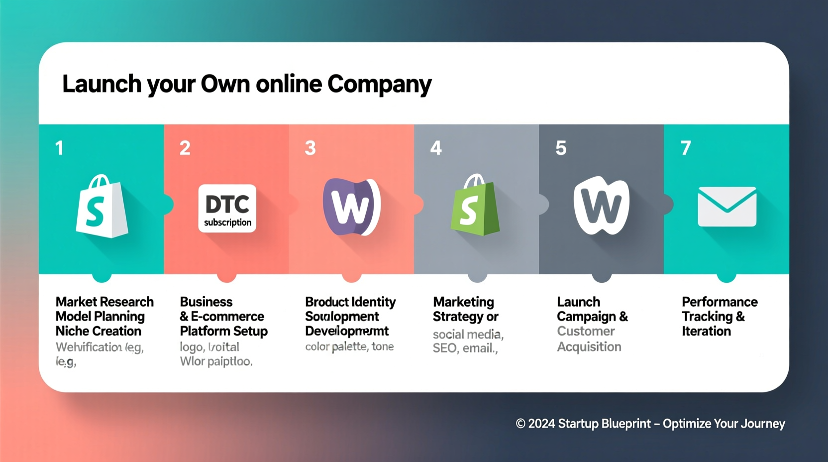 essential steps to launch your own online company successfully