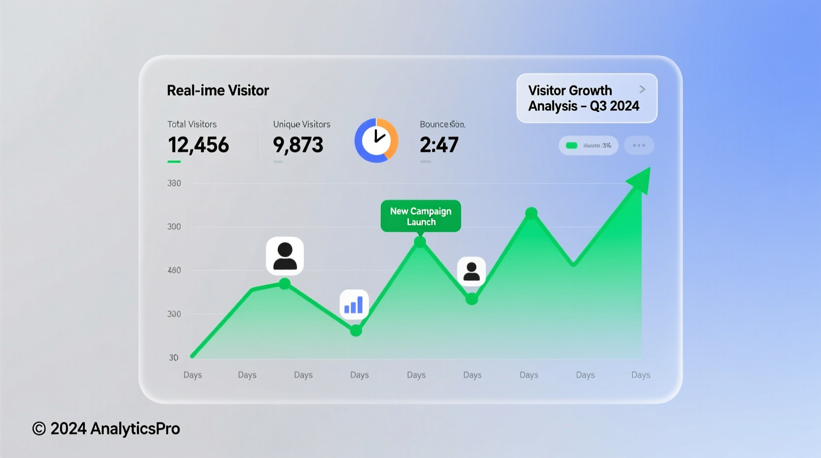 how to accurately track and analyze website visitor numbers for better growth