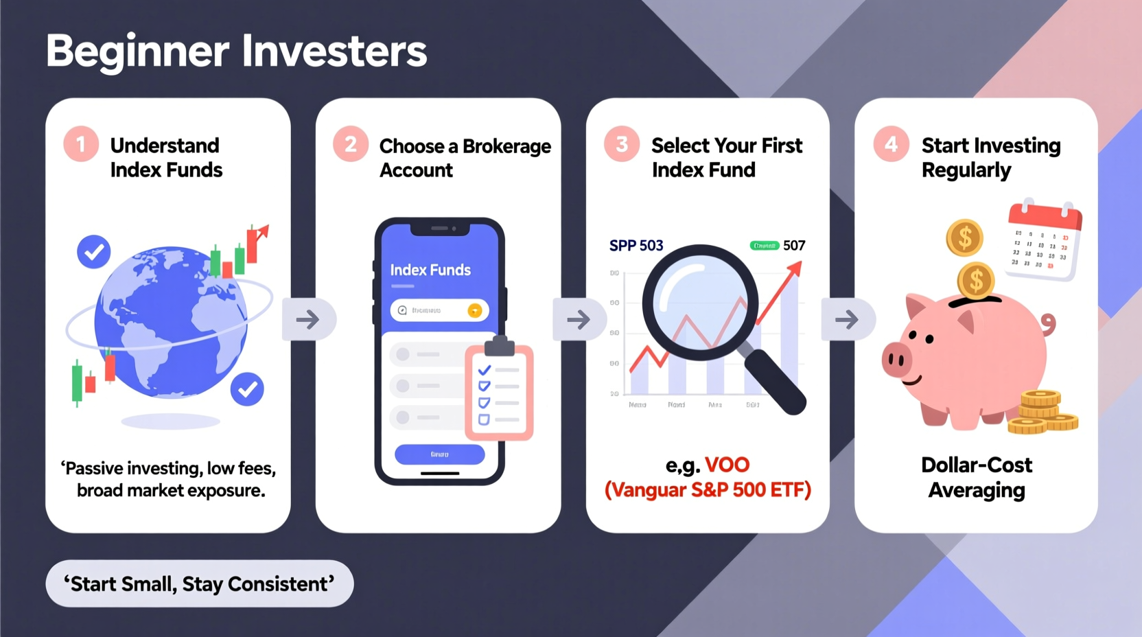 a step by step guide to buying index funds for beginner investors