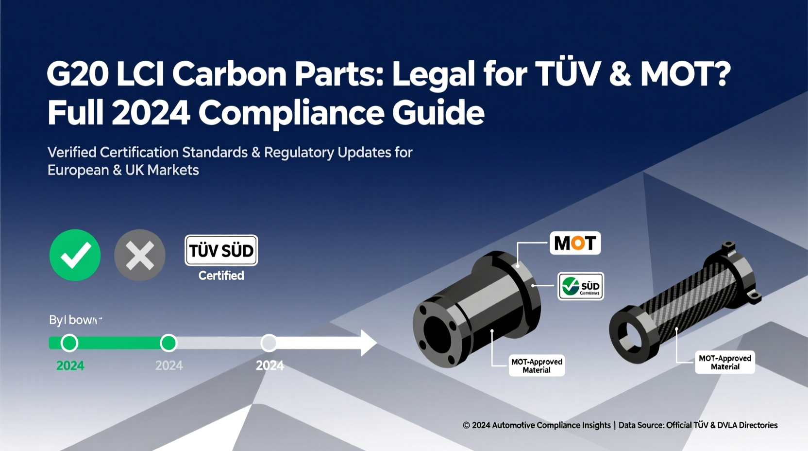 g20 lci carbon legal tuv mot