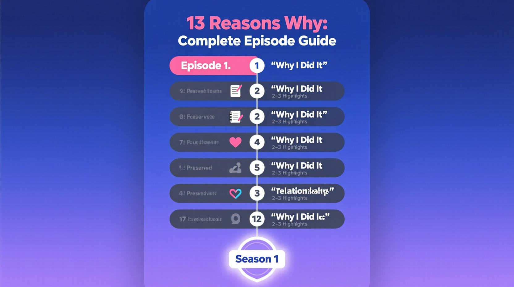 how many episodes of 13 reasons why are there complete guide