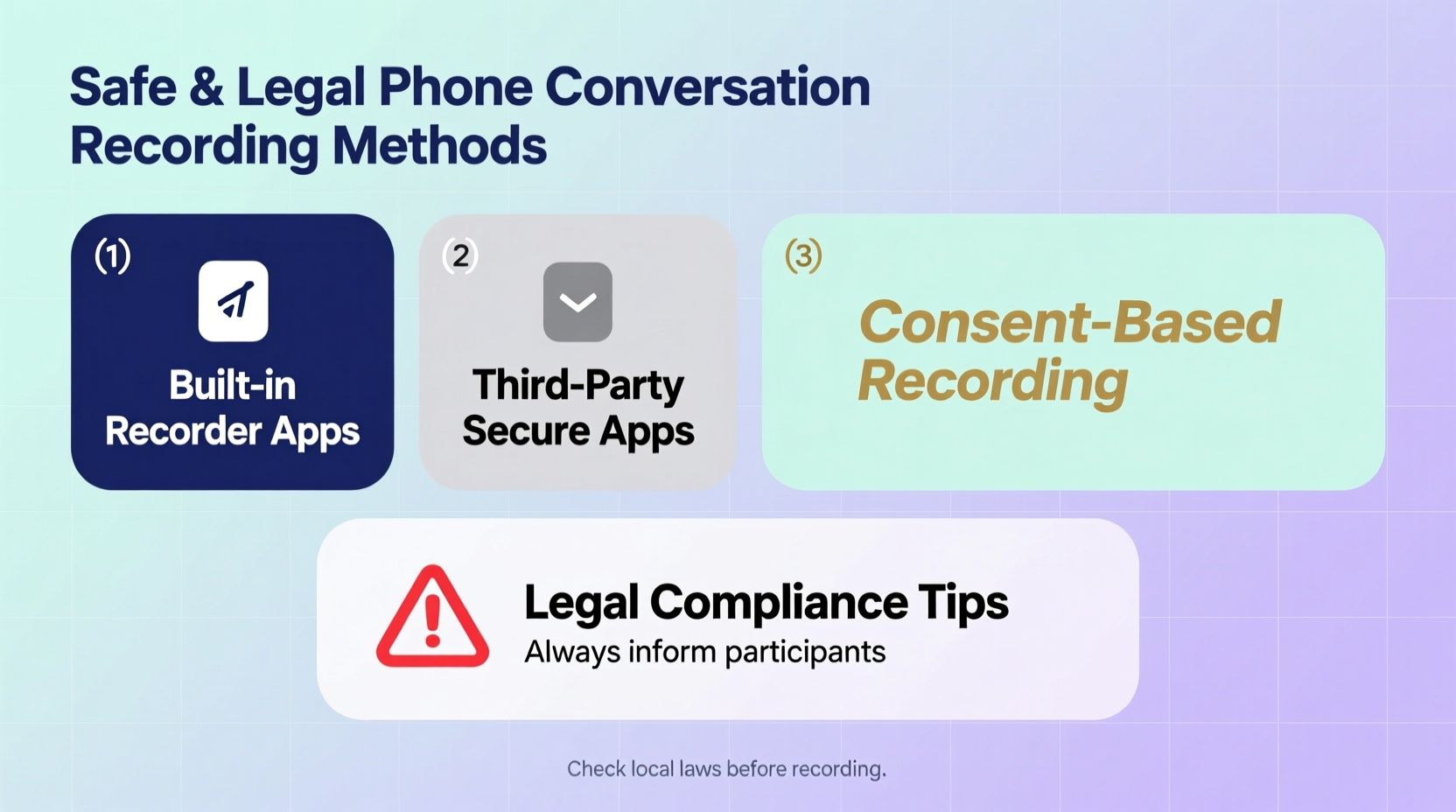 effective methods to record phone conversations on mobile devices safely and legally