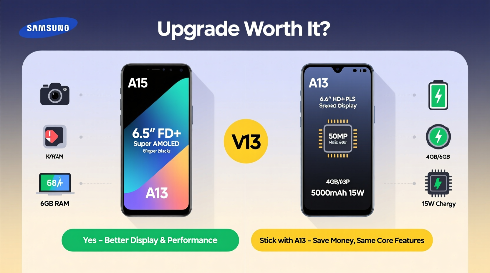 samsung a15 vs a13 is it worth upgrading or should you stick with the a13