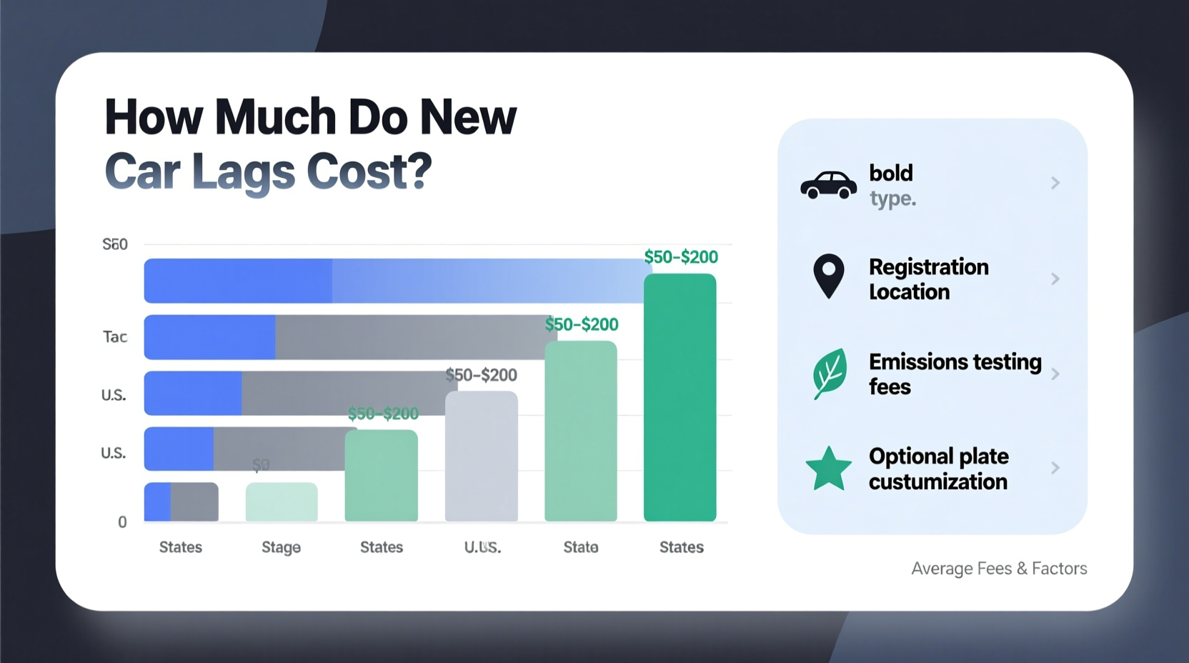 how much do new car tags cost