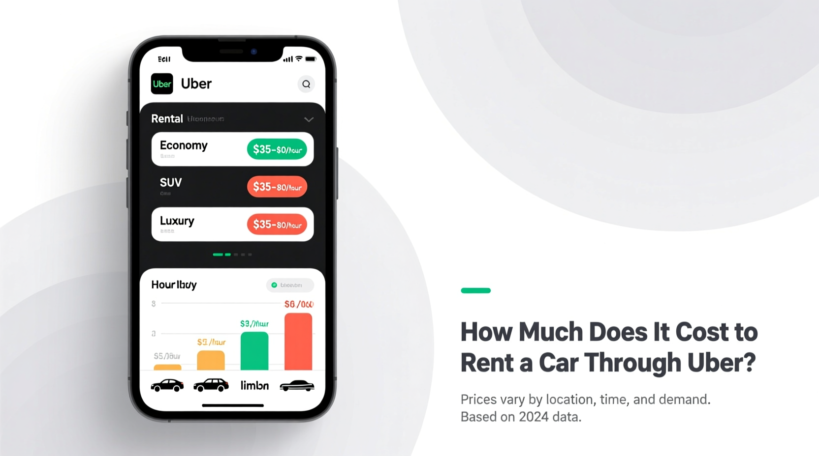 how much is it to rent a car from uber