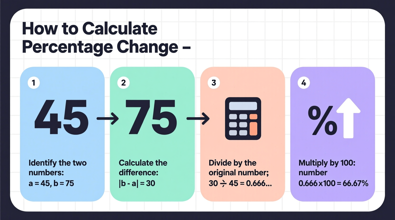 how to calculate the percentage between two numbers a step by step guide