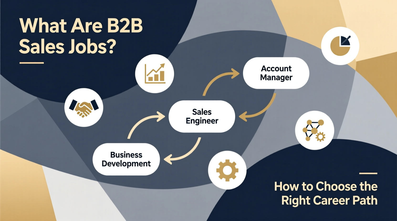 what is b2b sales jobs