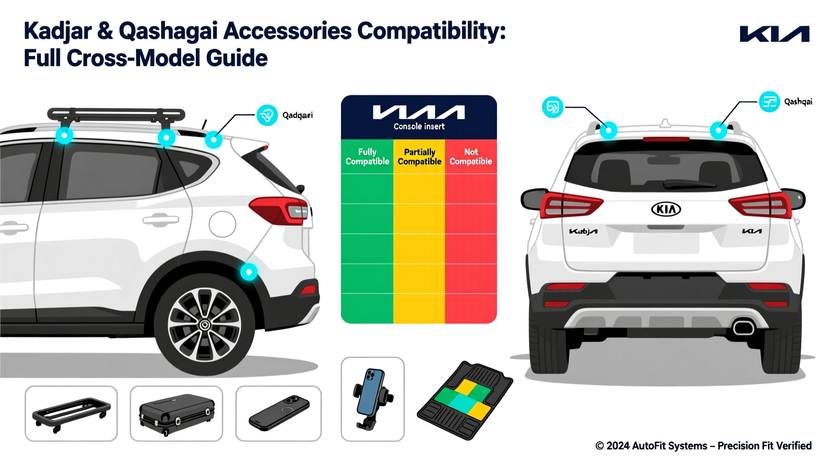 kadjar qashqai accessories compat