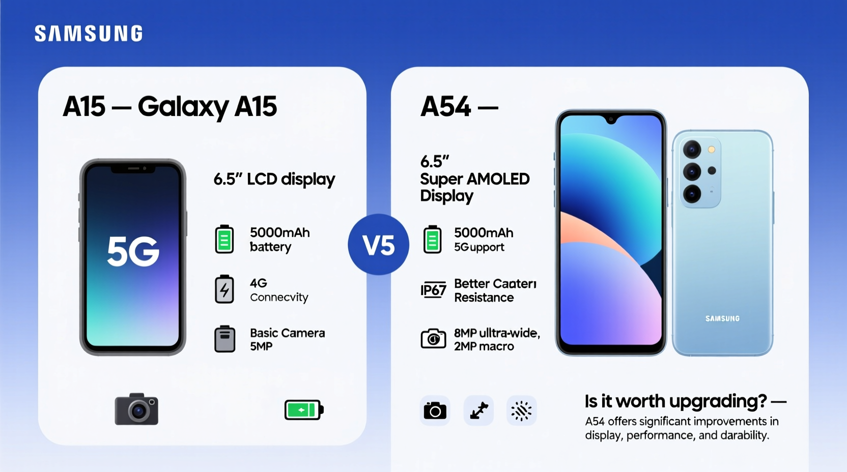 samsung a15 vs a54 is it worth upgrading or are they basically the same