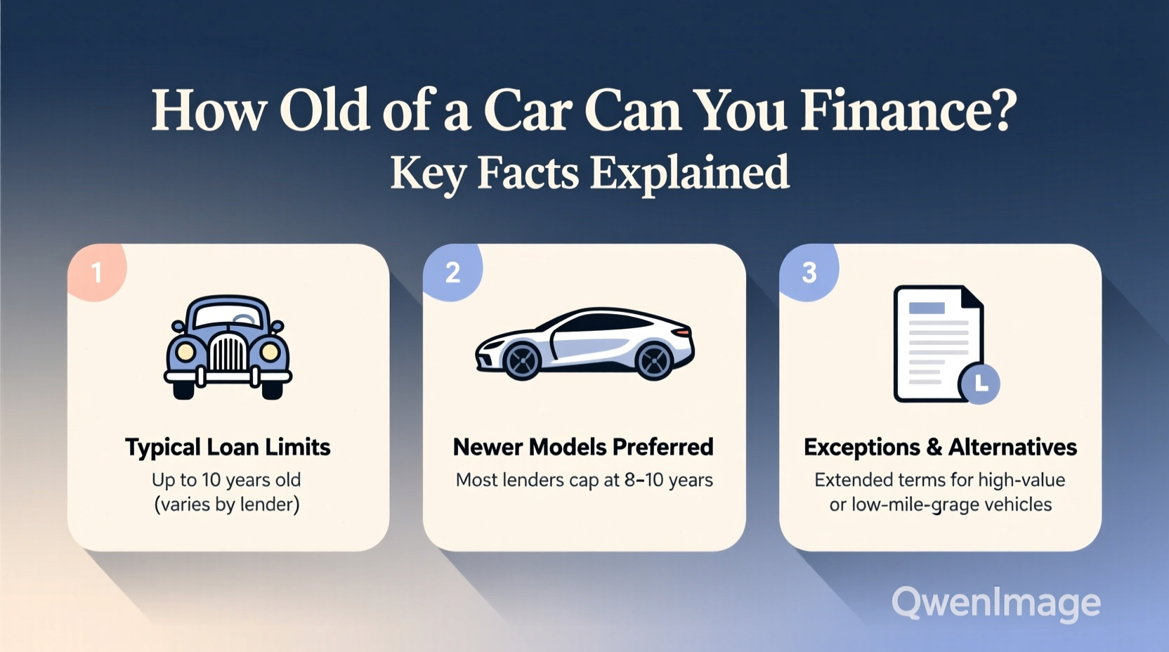 how old of car can you finance