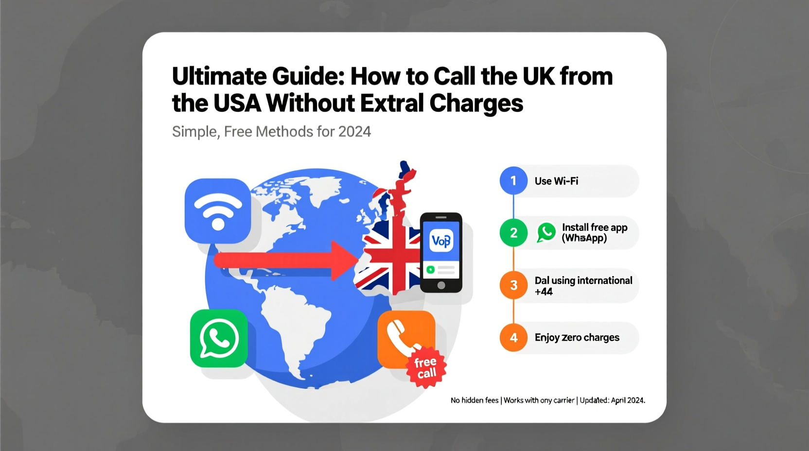 ultimate guide how to easily call the uk from the usa without extra charges