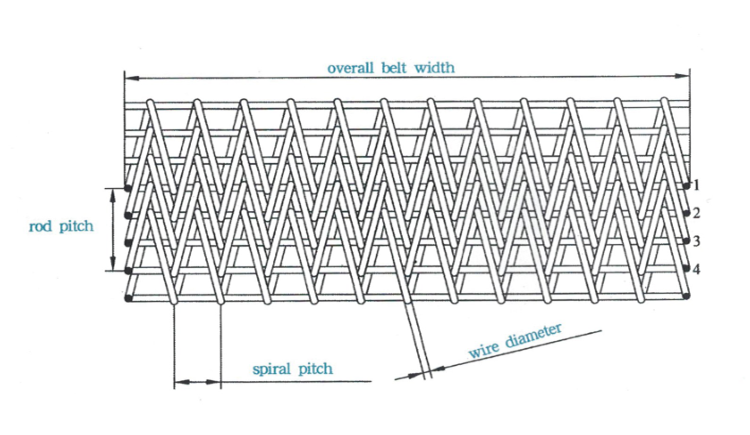 Flanged Screen Stainless Steel Braided Wire Mesh Frame 304 314 310s