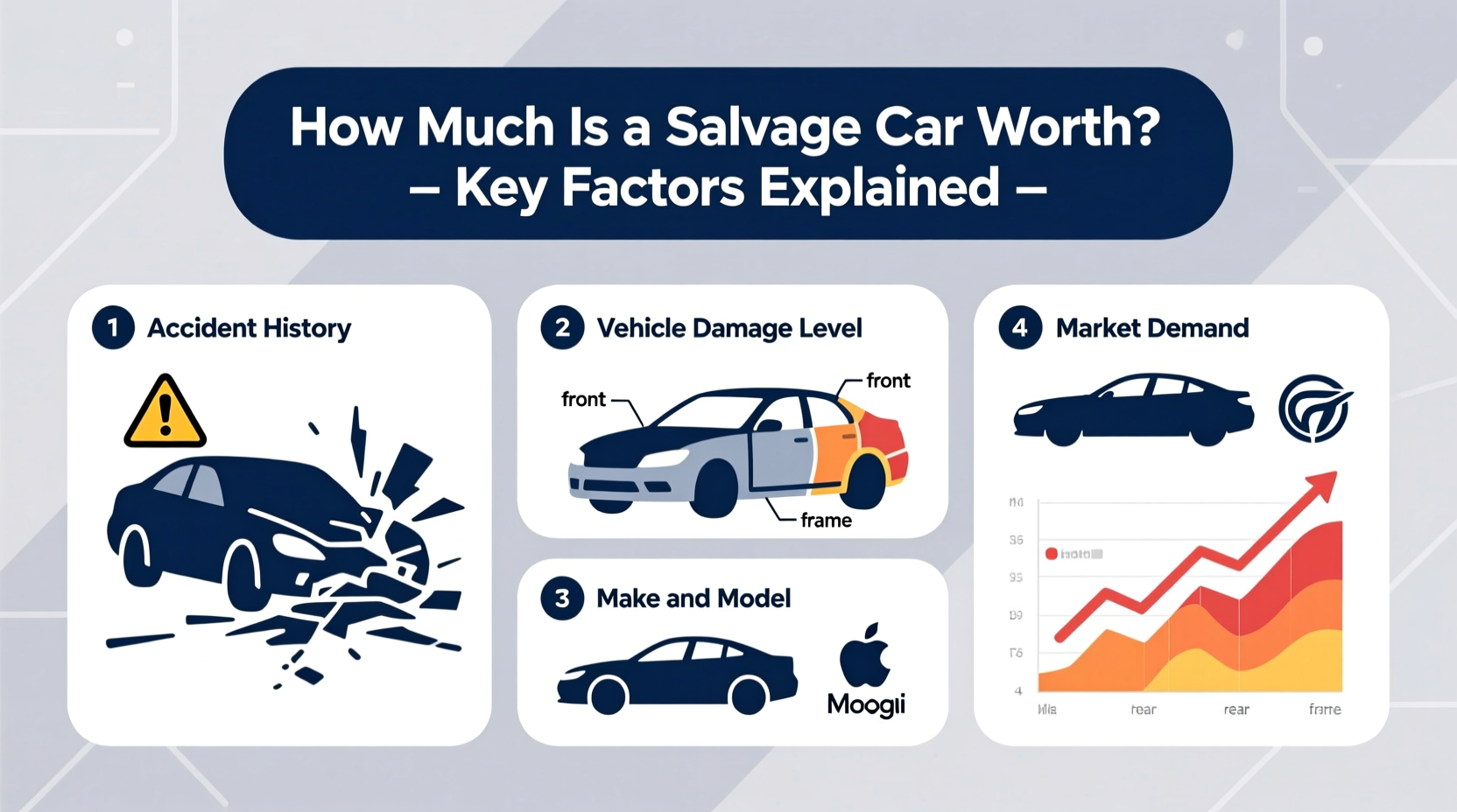 how much is a salvage car worth