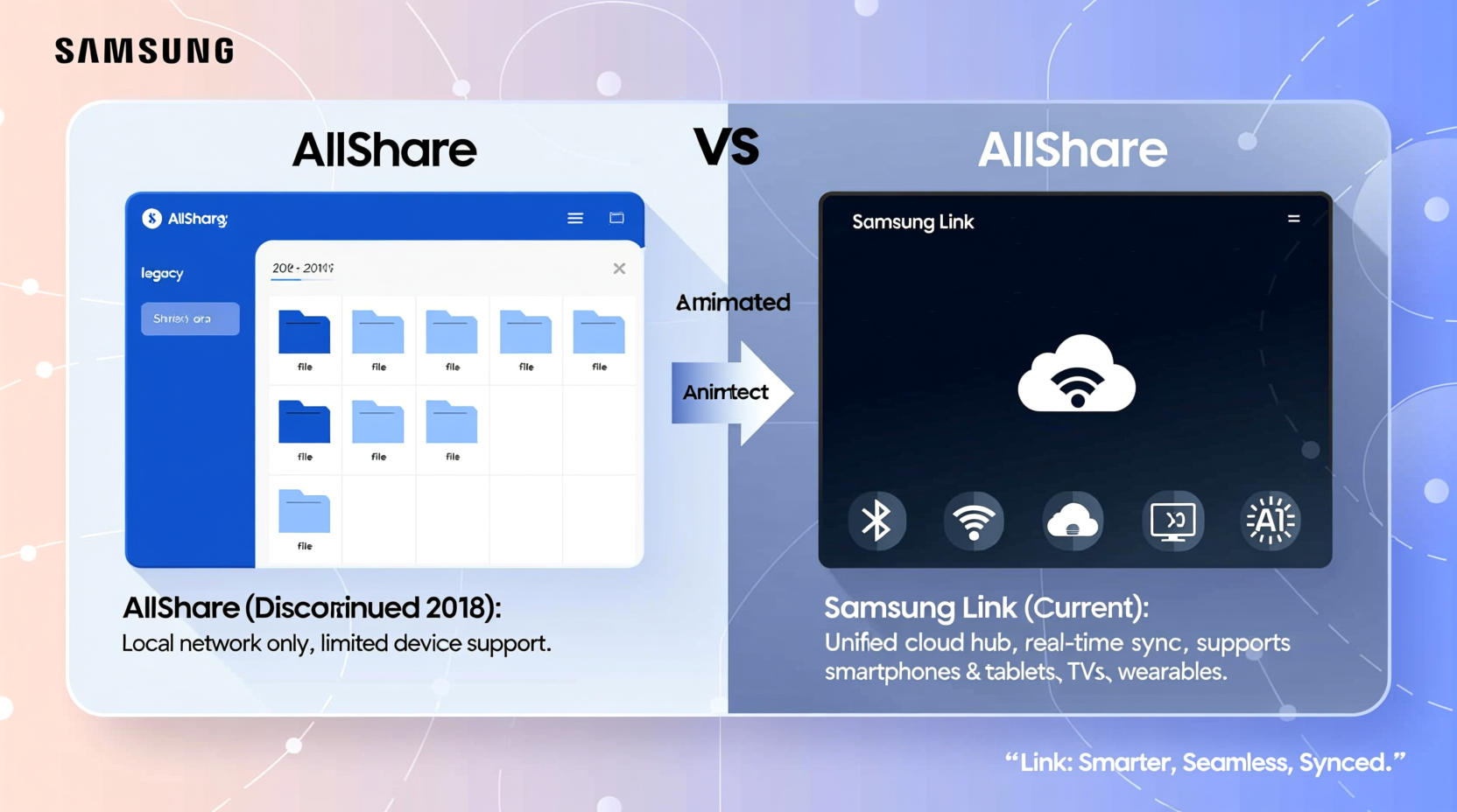 samsung link vs allshare why did they get rid of allshare and is link even better