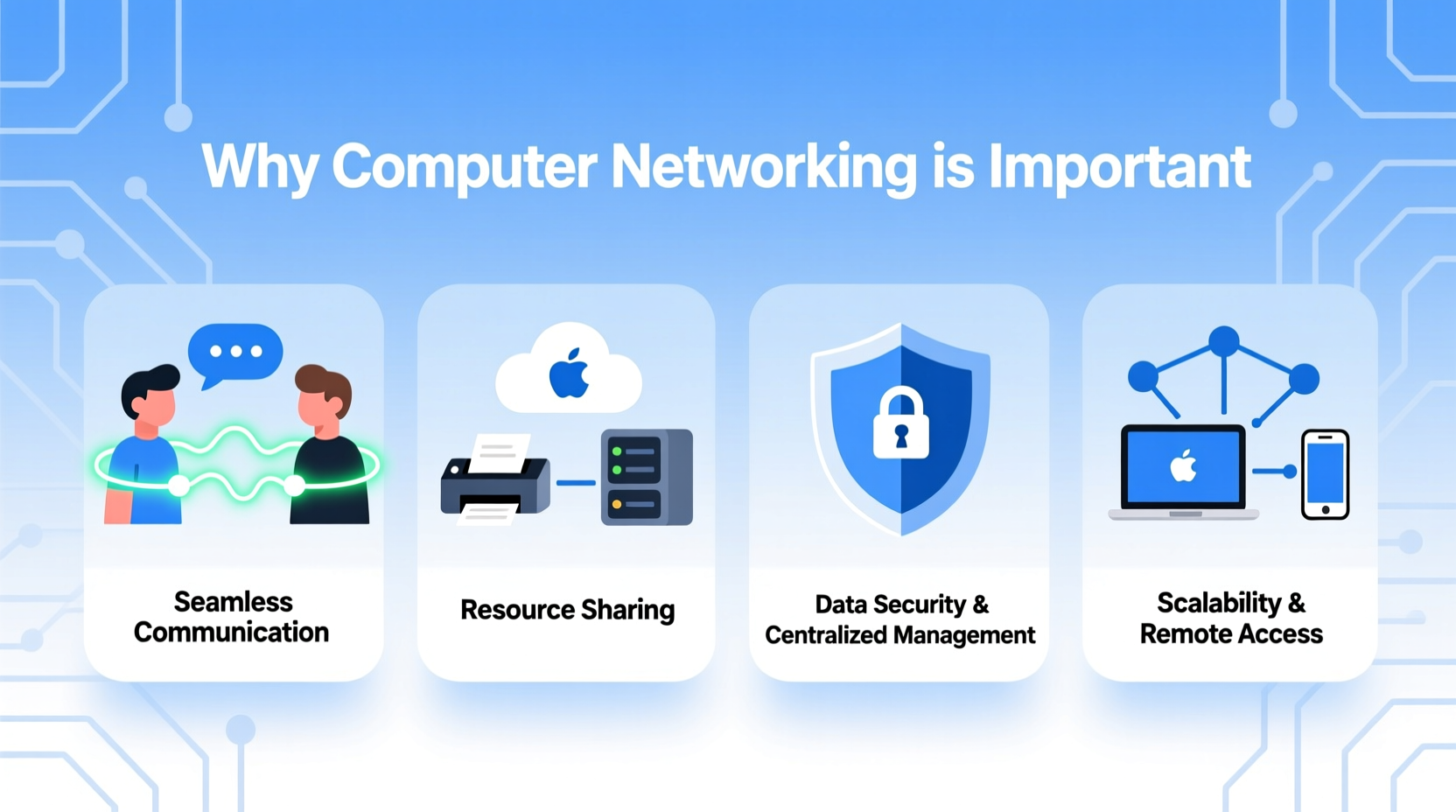 why computer networking is important key benefits explained