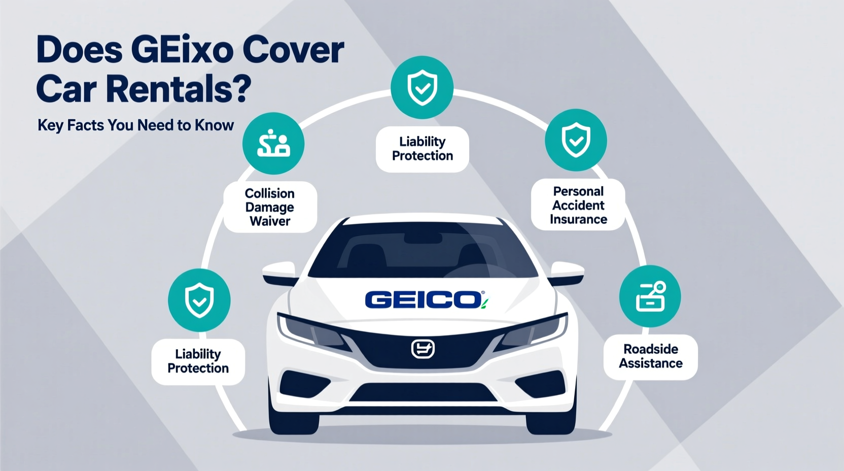 does geico cover car rentals