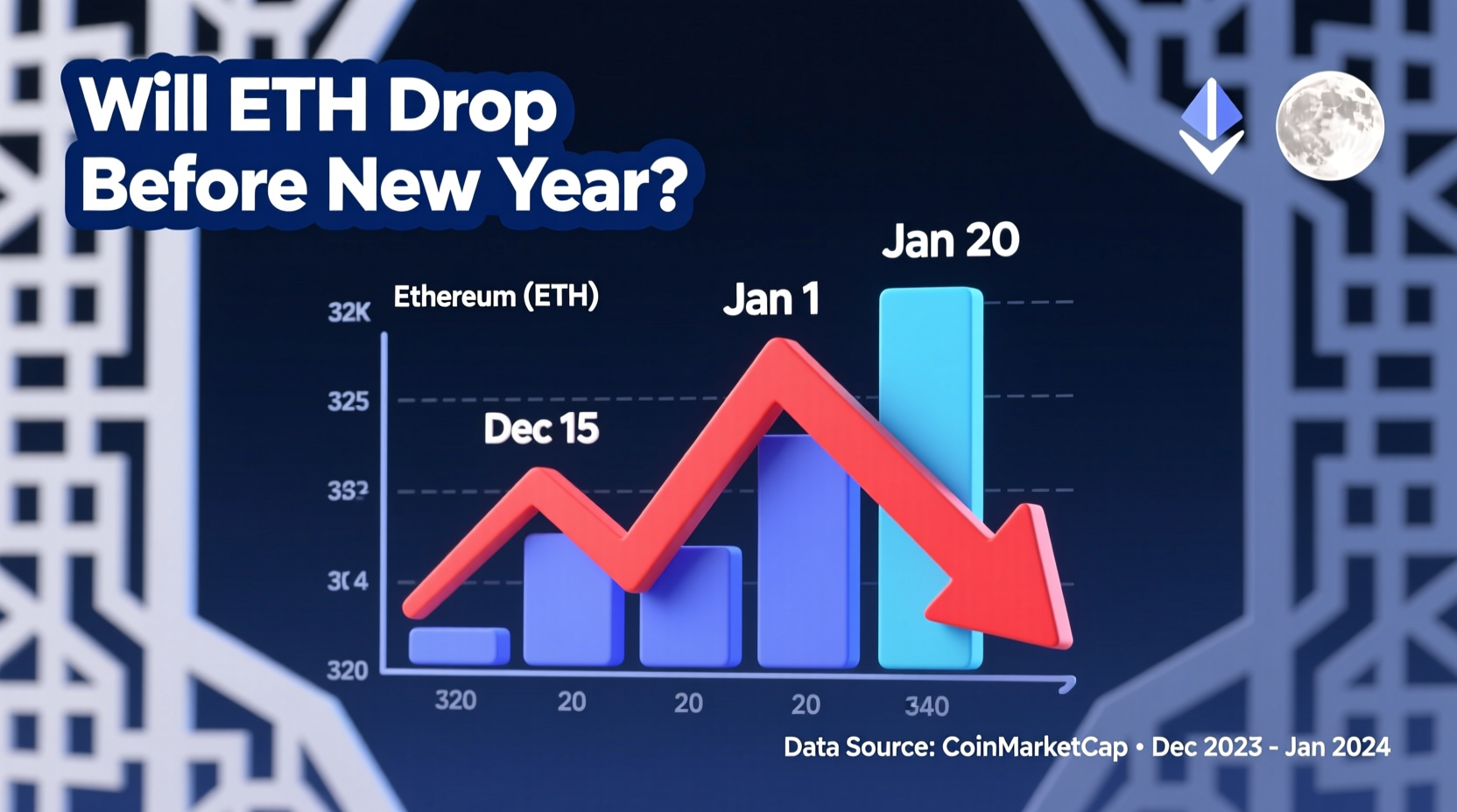 Will Ether Come Down in Price Before New Year?