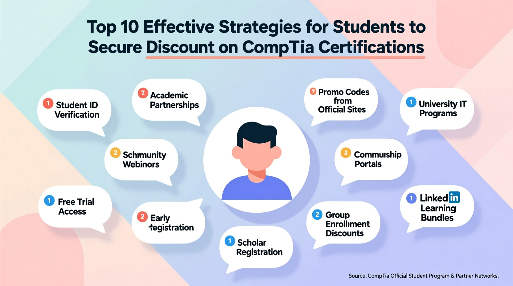 effective strategies for students to secure discounts on comptia certifications