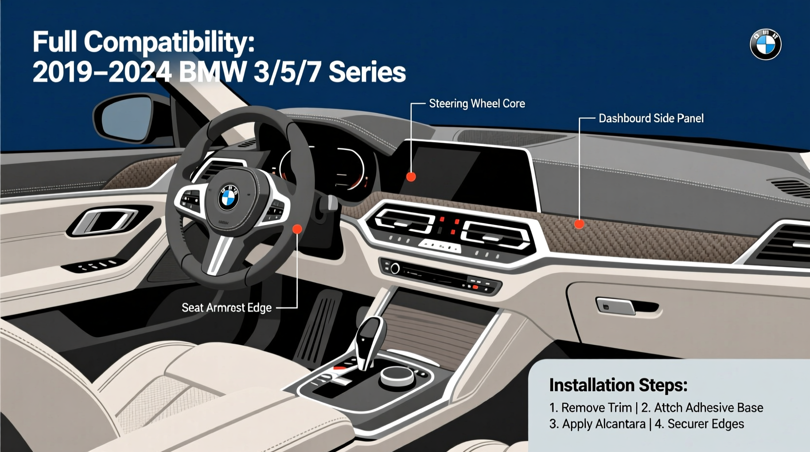BMW Alcantara Upgrade Urban: Full Compatibility & Installation Guide