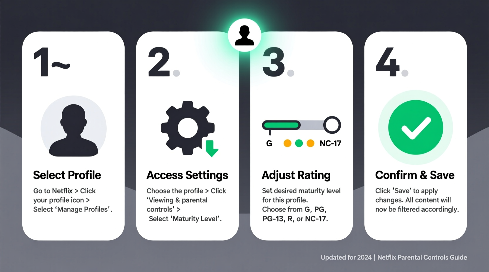 a step by step guide to adjusting netflix maturity settings for every profile