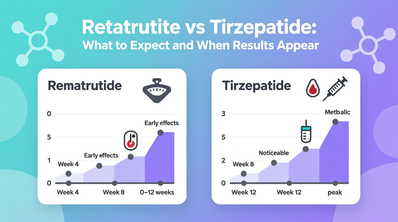 retatrutide vs tirzepatide what to expect and when youll see results
