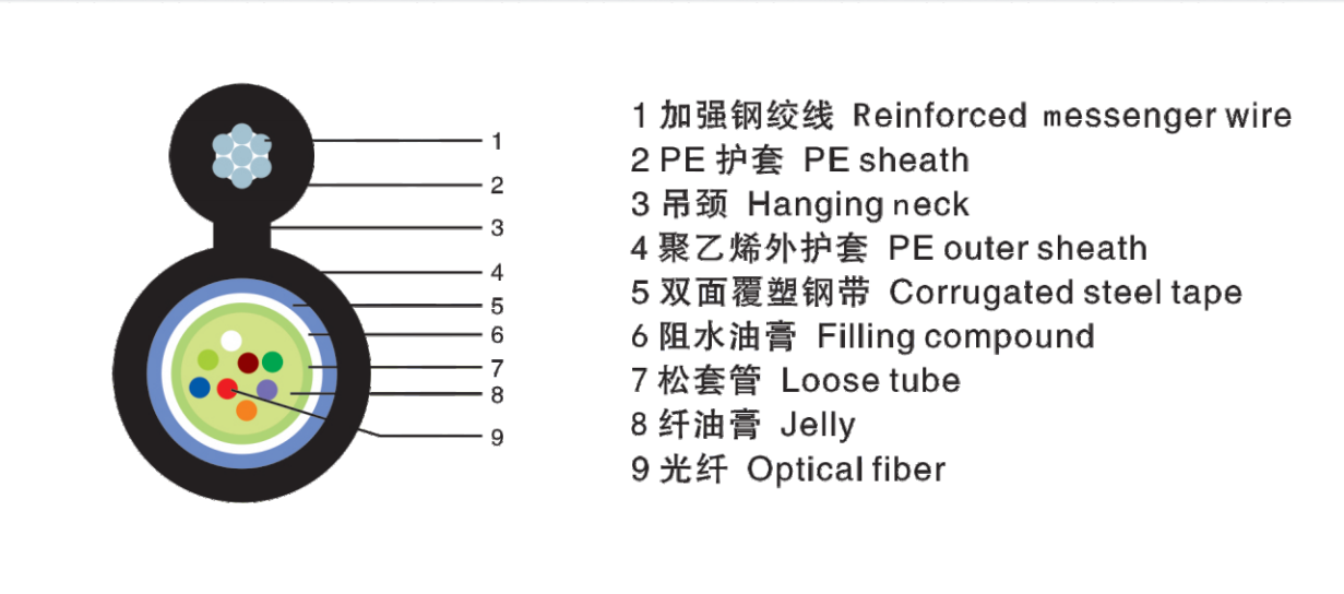 Unitube Central Tube GYXTC8S G652D Figure 8 Fiber Optic Cable Multimode Fiber Cable