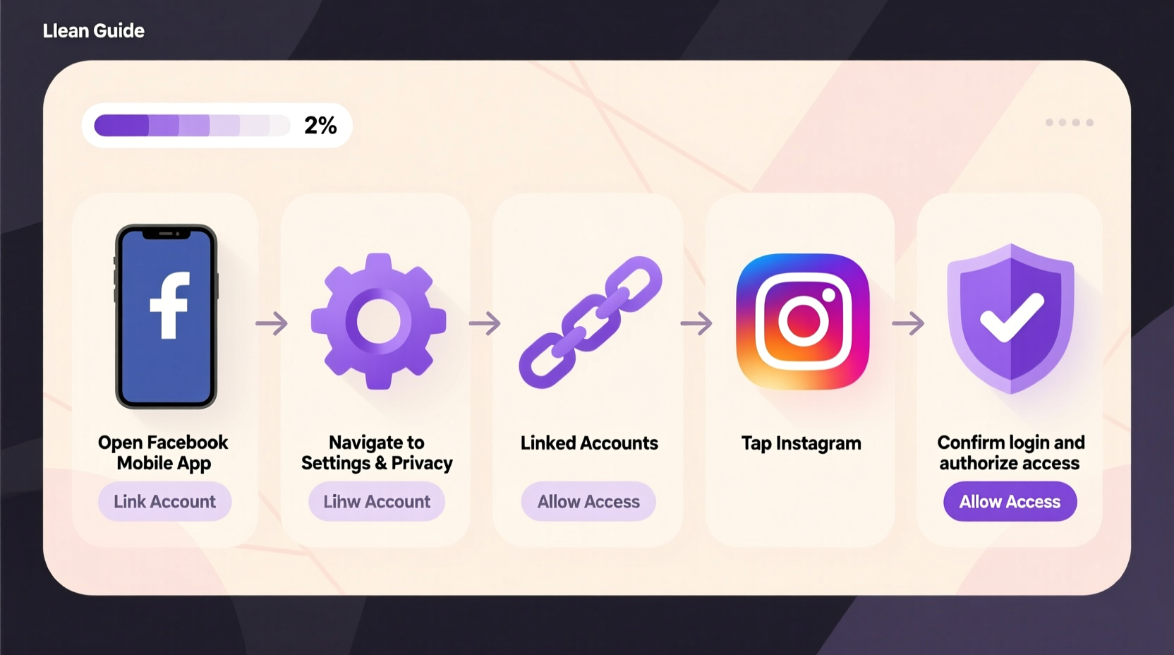 step by step guide to linking your instagram account to facebook for seamless sharing and management