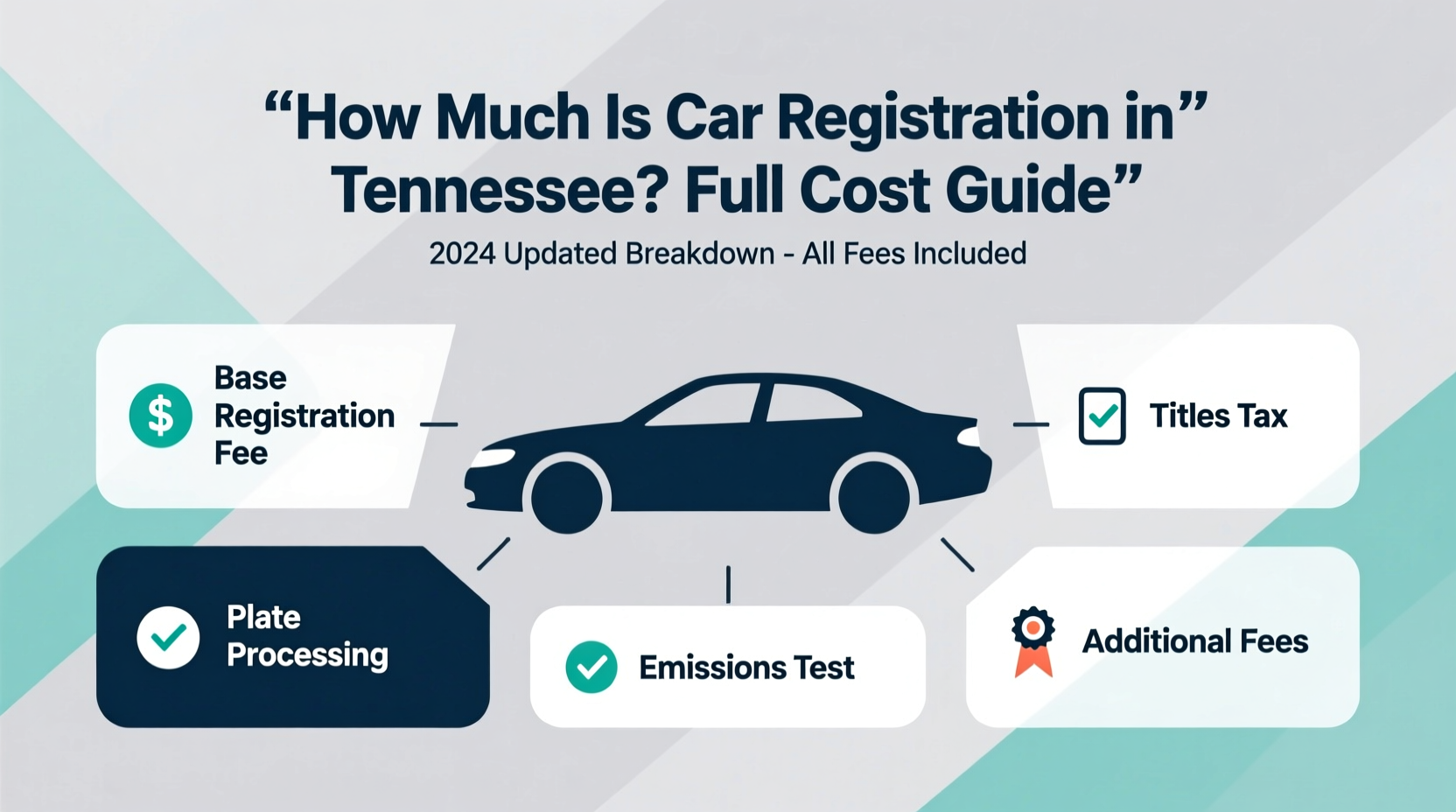 how much is car registration in tennessee
