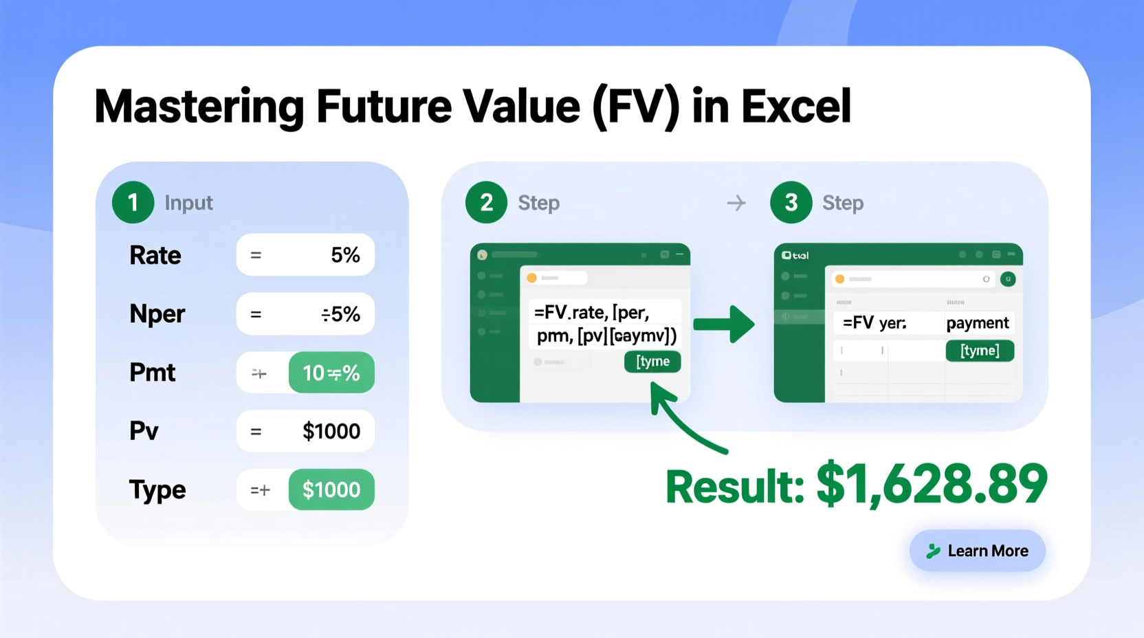 mastering how to find fv in excel a step by step guide to calculate future value easily
